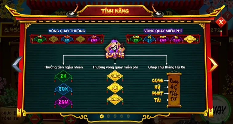 Bí Quyết Thắng Lớn Với Cách Chơi Nổ Hũ Ông Đồ Tại U888